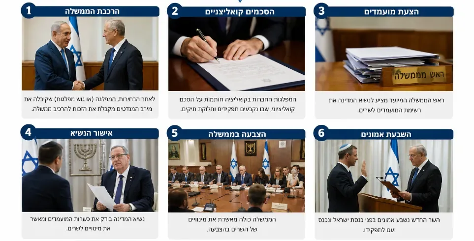 איך נבחר שר בממשלה בישראל? המדריך המלא