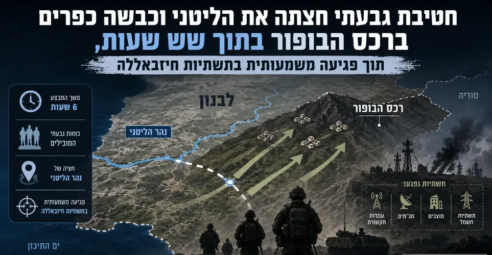 6 שעות מחציית הליטני: חטיבת גבעתי כובשת את כפרי רכס הבופור